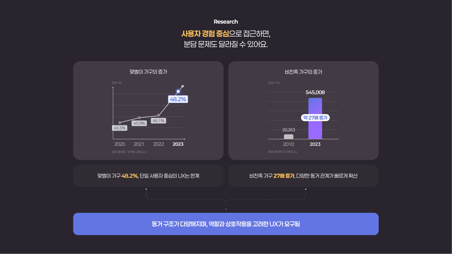 한집살림 케이스 스터디 4쪽