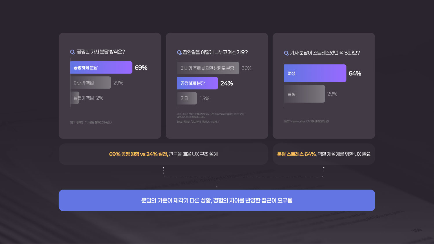 한집살림 케이스 스터디 5쪽