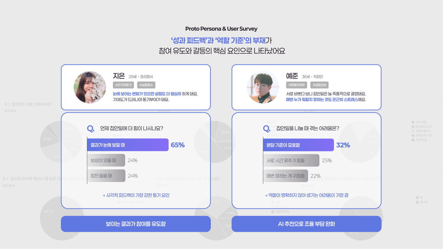 한집살림 케이스 스터디 6쪽
