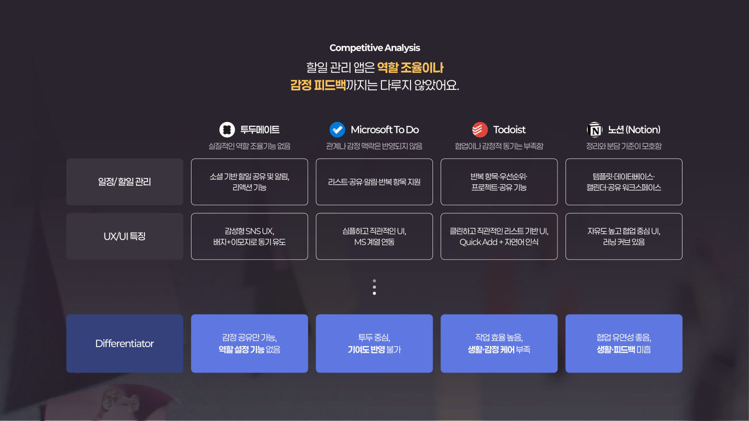한집살림 케이스 스터디 7쪽