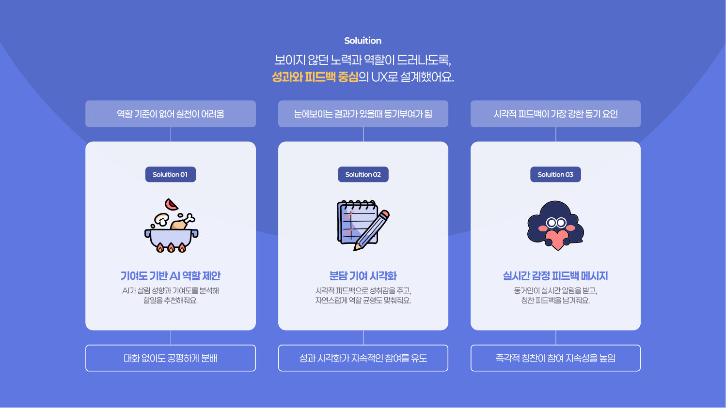 한집살림 케이스 스터디 8쪽