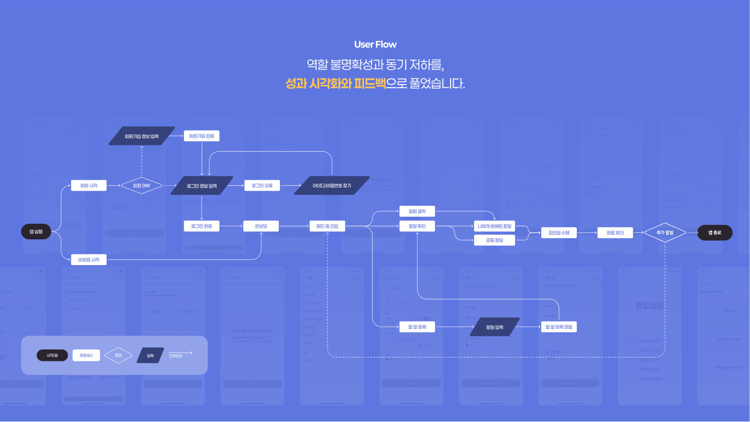 한집살림 케이스 스터디 10쪽