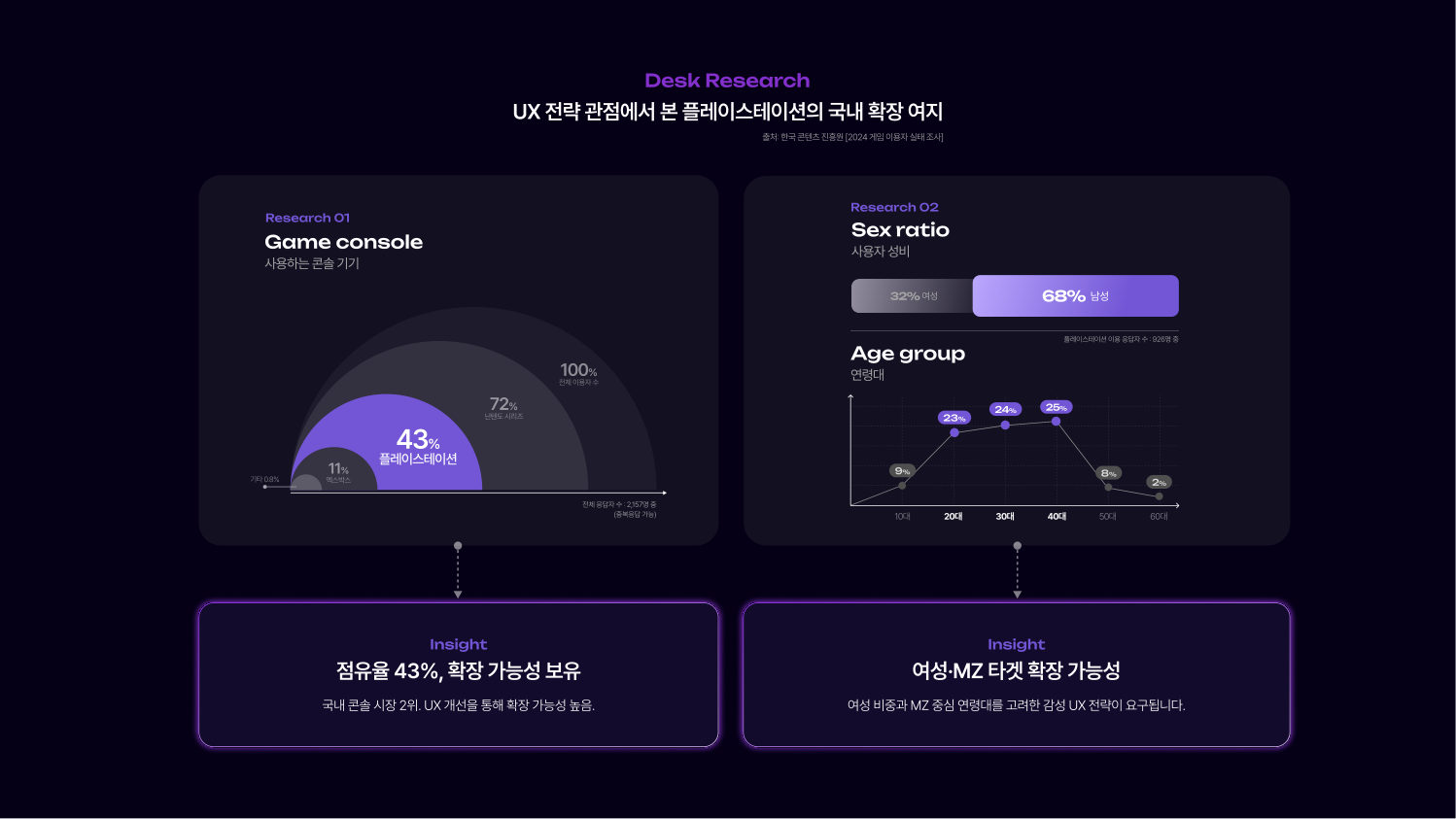 PlayStation 케이스 스터디 4쪽