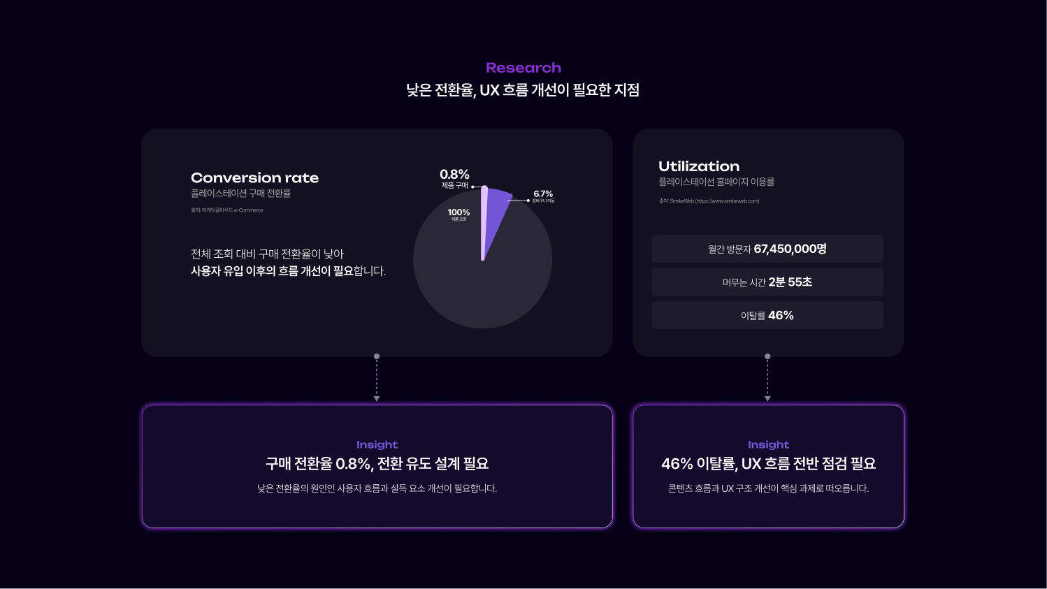 PlayStation 케이스 스터디 5쪽