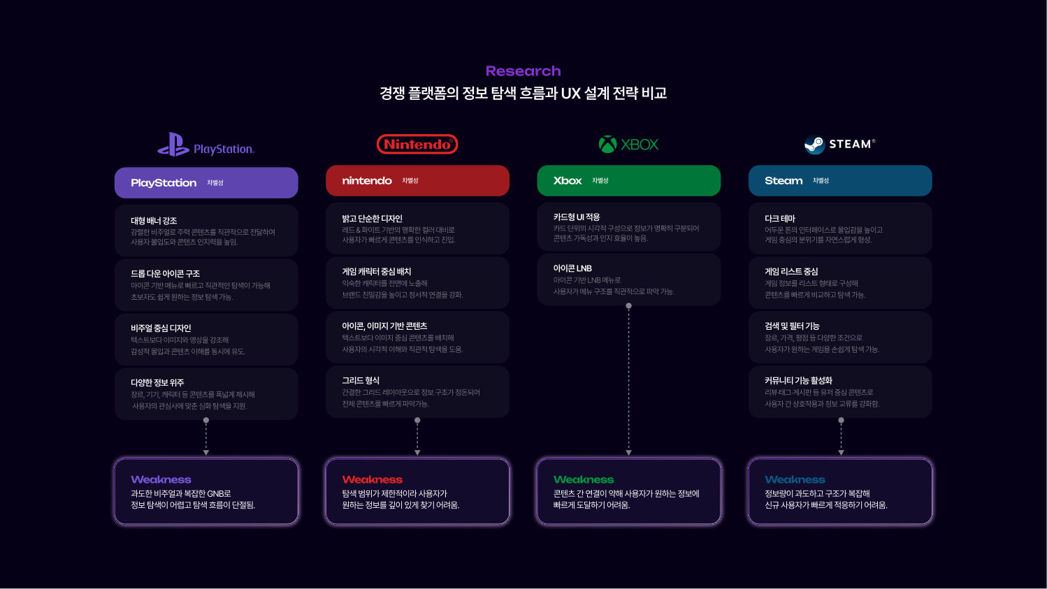 PlayStation 케이스 스터디 6쪽