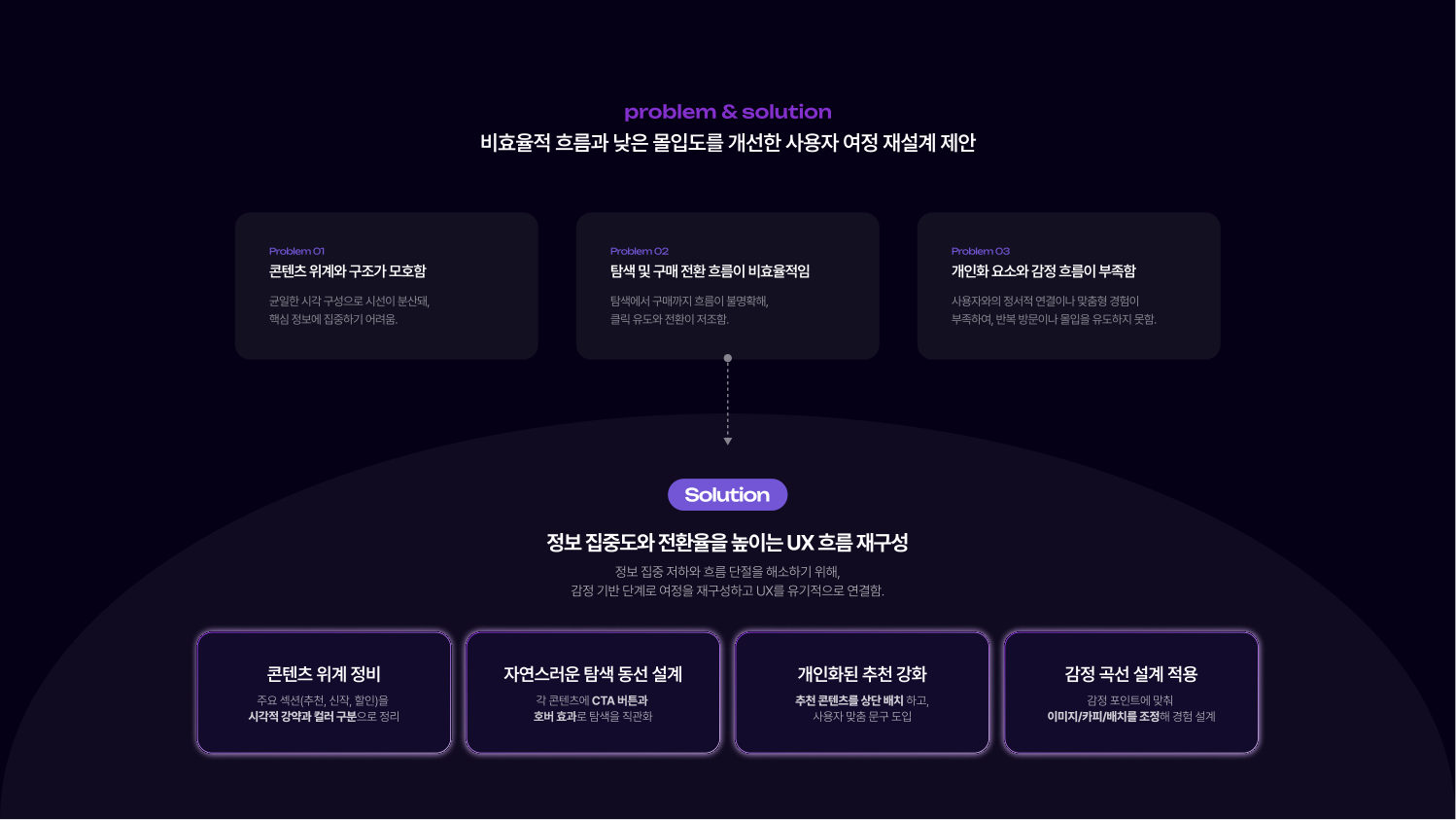 PlayStation 케이스 스터디 7쪽