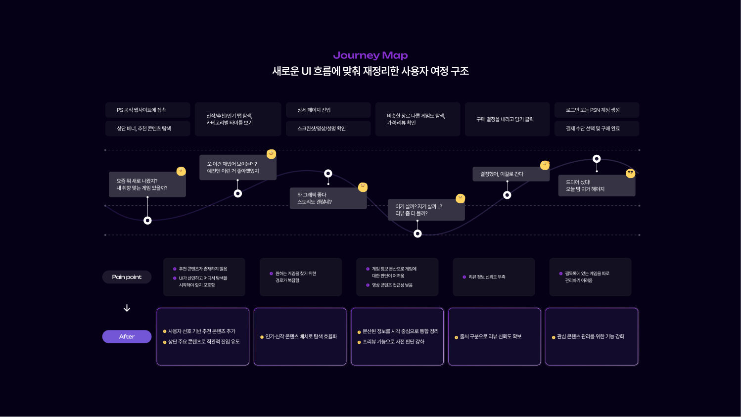 PlayStation 케이스 스터디 9쪽