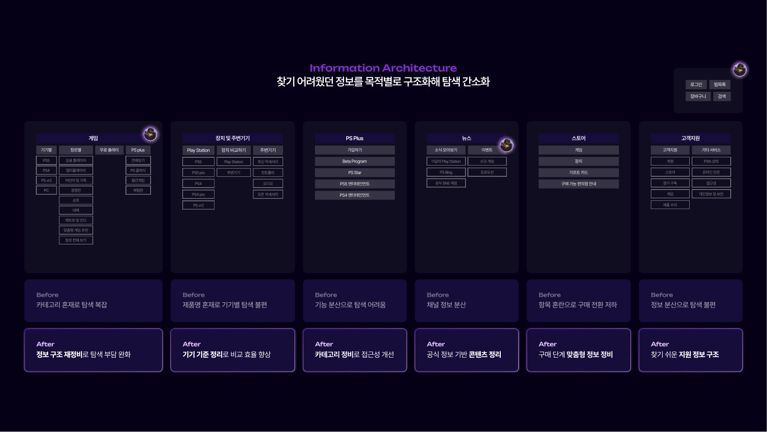 PlayStation 케이스 스터디 10쪽