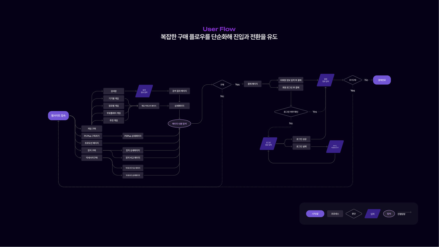 PlayStation 케이스 스터디 11쪽