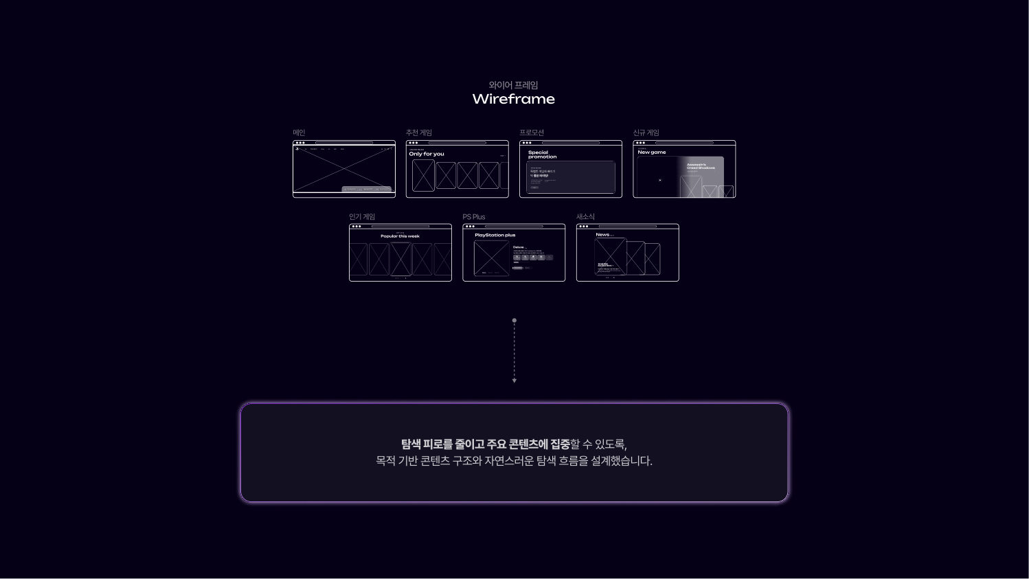 PlayStation 케이스 스터디 13쪽
