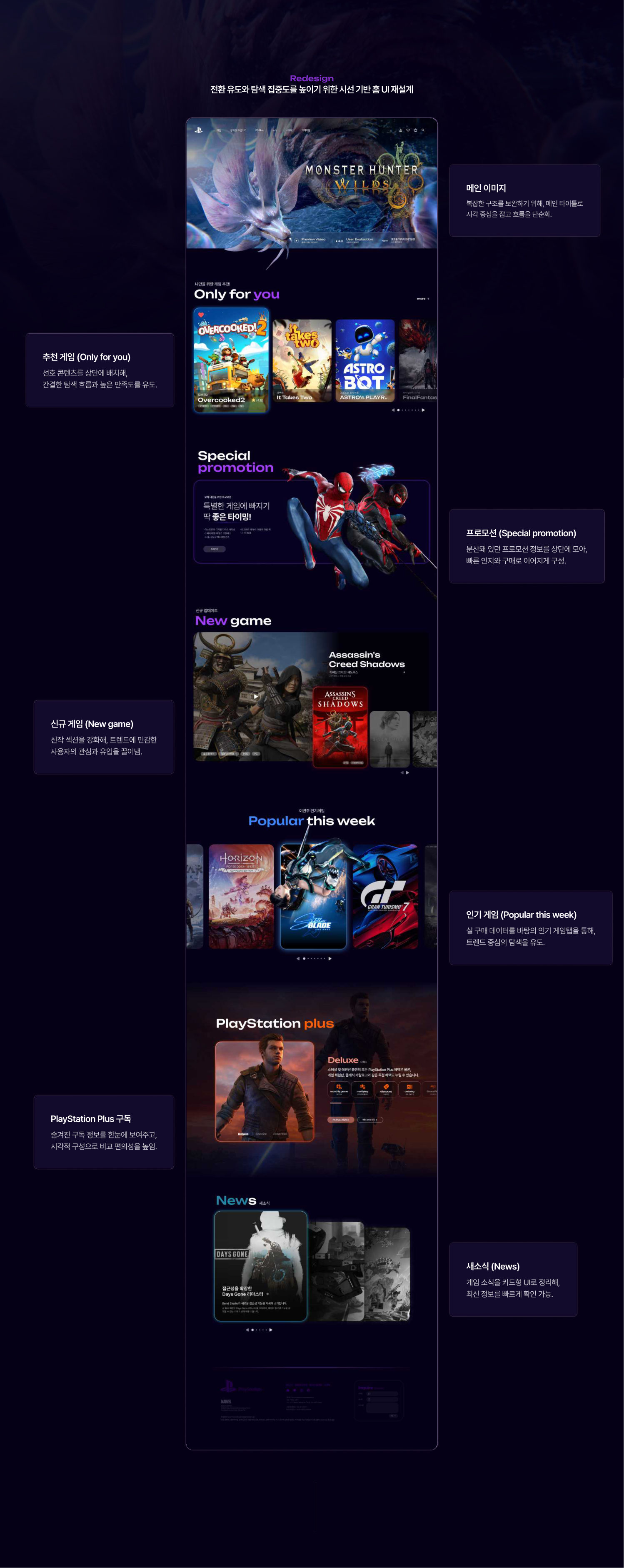 PlayStation 케이스 스터디 14쪽