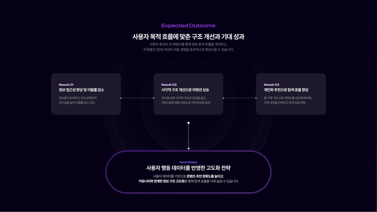 PlayStation 케이스 스터디 15쪽